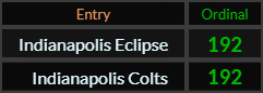 Indianapolis Eclipse and Indianapolis Colts both = 192 Ordinal
