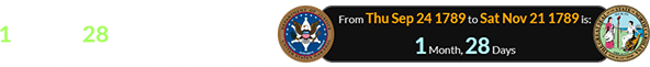 North Carolina became a state 1 month, 28 days after the U.S. Marshals were established: