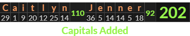 "Caitlyn Jenner" = 202 (Capitals Added)