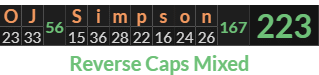 "OJ Simpson" = 223 (Reverse Caps Mixed)