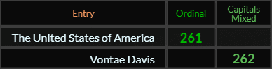 The United States of America = 261 and Vontae Davis = 262