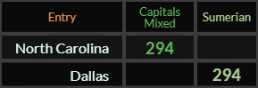 North Carolina and Dallas both = 294