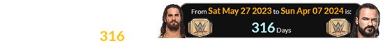 Seth Rollins held the World Heavyweight Championship for 316 days:
