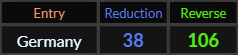 Germany = 38 and 106