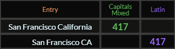 San Francisco California and San Francisco CA both = 417