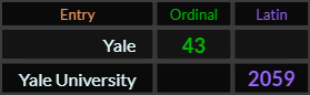 Yale = 43 Ordinal and Yale University = 2059 Latin