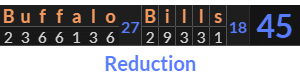 "Buffalo Bills" = 45 (Reduction)
