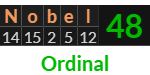 "Nobel" = 48 (Ordinal)