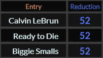 Calvin LeBrun, Ready to Die, and Biggie Smalls = 51