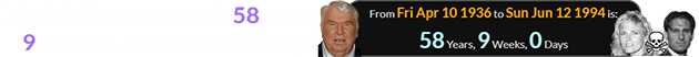 John Madden was exactly 58 years, 9 weeks old for the 1994 killings:
