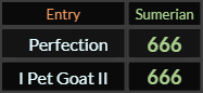 Perfection and I Pet Goat II both = 666 Sumerian