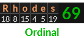 "Rhodes" = 69 (Ordinal)