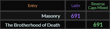 "Masonry" = 691 (Latin) and "The Brotherhood of Death" = 691 (Reverse Caps Mixed)