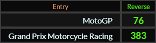 In Reverse, MotoGP = 76 and Grand Prix Motorcycle Racing = 383