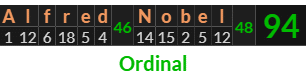"Alfred Nobel" = 94 (Ordinal)