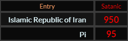 In Satanic, Islamic Republic of Iran = 950 and Pi = 95