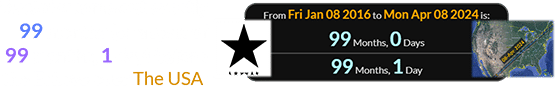 Blackstar came out exactly 99 months (or a span of 99 months, 1 day) before the Eclipse over The USA: