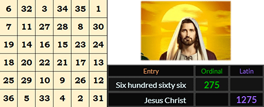 Six hundred sixty-six = 275 Ordinal, Jesus Christ = 1275 Latin