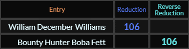 William December Williams and Bounty Hunter Boba Fett both = 106