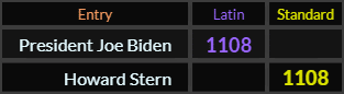 President Joe Biden and Howard Stern both = 1108