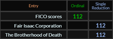 FICO scores, Fair Isaac Corporation, and The Brotherhood of Death all = 112