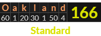"Oakland" = 166 (Standard)
