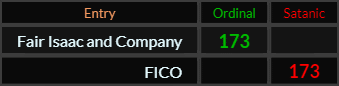 "Fair Isaac and Company" = 173 (Ordinal) and "FICO" = 173 (Satanic)