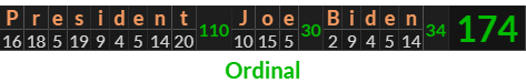 "President Joe Biden" = 174 (Ordinal)