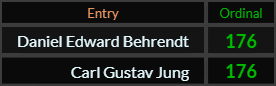 In Ordinal, Daniel Edward Behrendt and Carl Gustav Jung both = 176