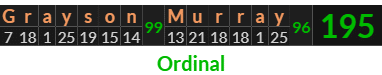 "Grayson Murray" = 195 (Ordinal)