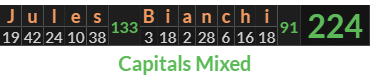 "Jules Bianchi" = 224 (Capitals Mixed)