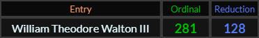 William Theodore Walton III = 281 and 128