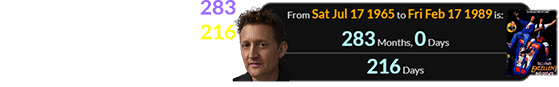 Alex Winter was exactly 283 months old and a span of 216 months after his birthday for its original release: