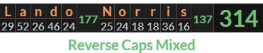 "Lando Norris" = 314 (Reverse Caps Mixed)