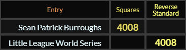 Sean Patrick Burroughs and Little League World Series both = 4008