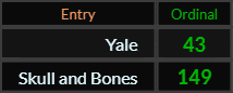 In Ordinal, Yale = 43 and Skull and Bones = 149