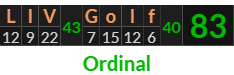 "LIV Golf" = 83 (Ordinal)