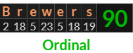 "Brewers" = 90 (Ordinal)