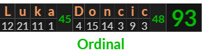 "Luka Doncic" = 93 (Ordinal)