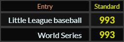 In Standard, Little League baseball and World Series both = 993