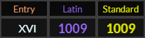 XVI = 1009 Latin and Standard