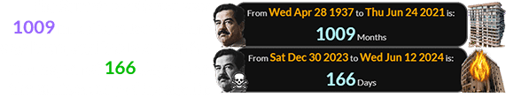The Surfside collapse was 1009 months after Saddam was born, and the Mangaf fire was a span of 166 days after the anniversary of his death: