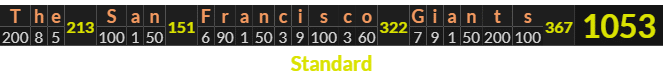 "The San Francisco Giants" = 1053 (Standard)