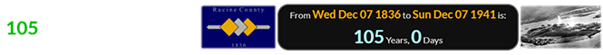 Racine County was exactly 105 years old when Pearl Harbor was attacked: