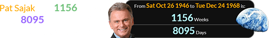 Pat Sajak was 1156 weeks (or 8095 days) old when Earthrise was taken: