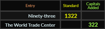 Ninety three = 1322, The World Trade Center = 322