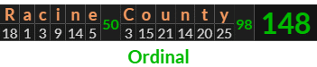 "Racine County" = 148 (Ordinal)