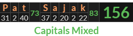 "Pat Sajak" = 156 (Capitals Mixed)
