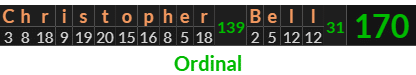 "Christopher Bell" = 170 (Ordinal)