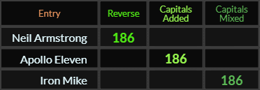 Neil Armstrong, Apollo Eleven, and Iron Mike all = 186